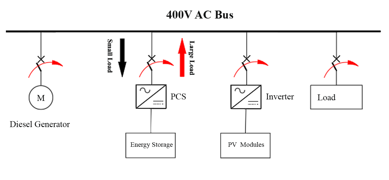 Mode2(DG Main).png