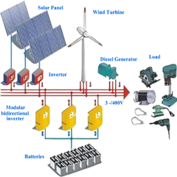 PV+Wind+Battery+Diesel Generator-256x256.png